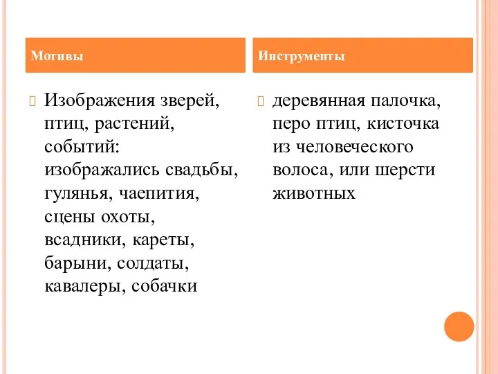 Изображения зверей, птиц, растений, событий: изображались свадьбы, гулянья, чаепития, сцены