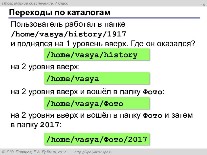 Переходы по каталогам Пользователь работал в папке /home/vasya/history/1917 и поднялся