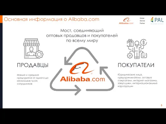 Основная информация о Alibaba.com ПРОДАВЦЫ Малые и средние предприятия от одного до нескольких