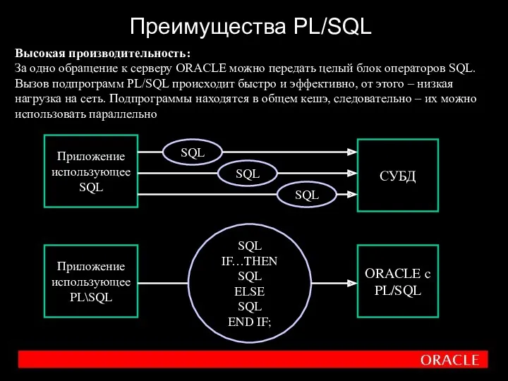 Высокая производительность: За одно обращение к серверу ORACLE можно передать