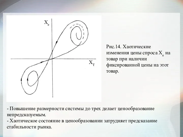 - Повышение размерности системы до трех делает ценообразование непредсказуемым. -