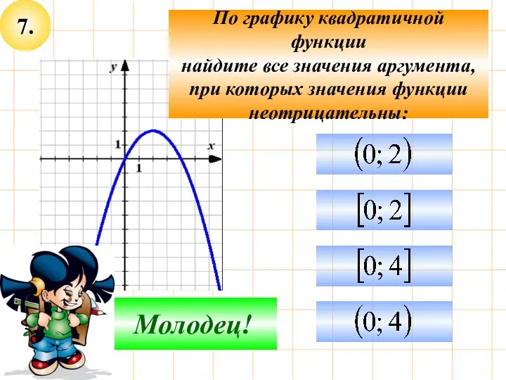 7. Не верно! Молодец! По графику квадратичной функции найдите все