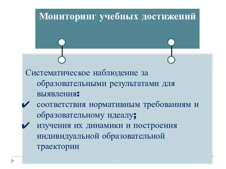 Систематическое наблюдение за образовательными результатами для выявления: соответствия нормативным требованиям