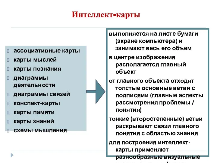 Интеллект-карты ассоциативные карты карты мыслей карты познания диаграммы деятельности диаграммы