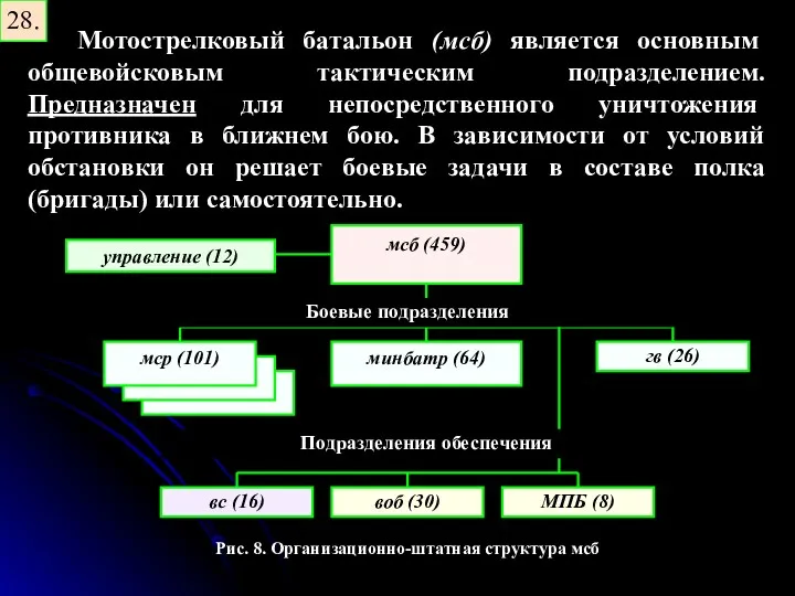 28. Мотострелковый батальон (мсб) является основным общевойсковым тактическим подразделением. Предназначен