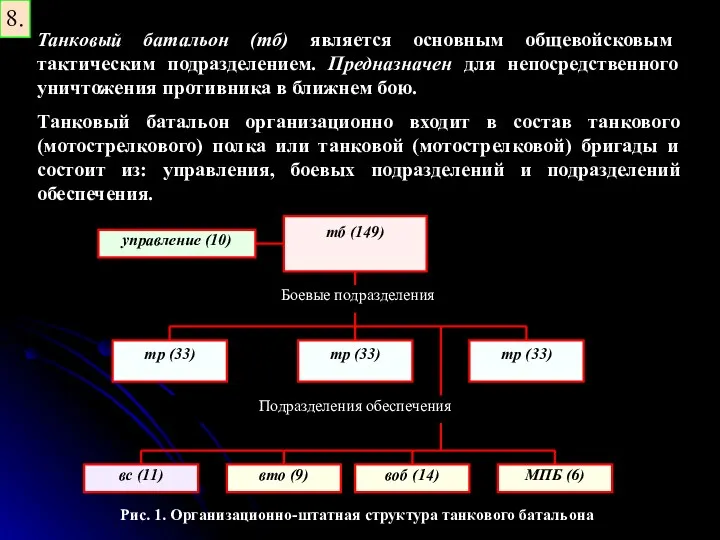 8. Танковый батальон (тб) является основным общевойсковым тактическим подразделением. Предназначен