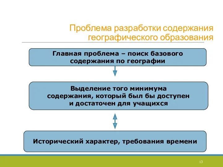 Проблема разработки содержания географического образования Главная проблема – поиск базового