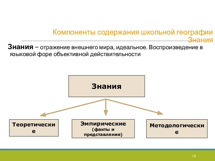 Компоненты содержания школьной географии Знания Знания – отражение внешнего мира,