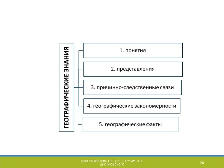 КОНСТАНТИНОВА Т.В. К.П.Н, КГУ ИМ. К.Э. ЦИОЛКОВСКОГО