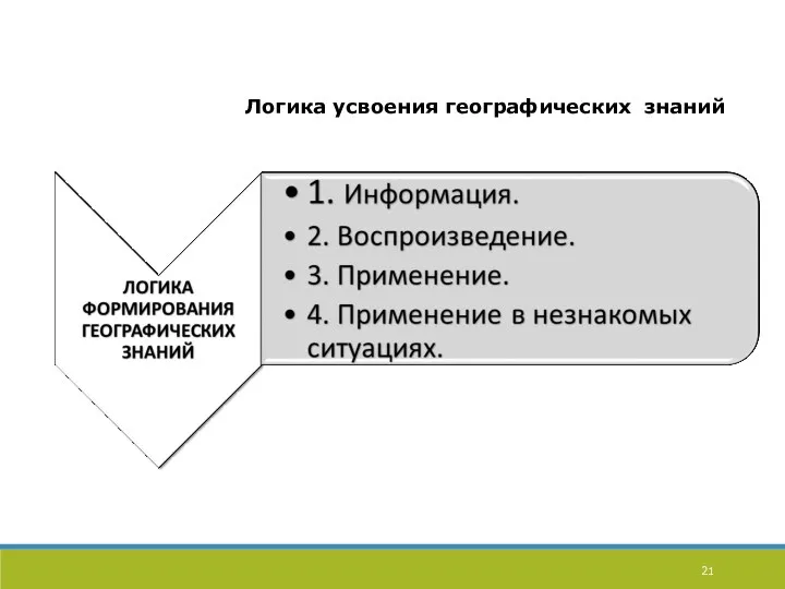 Логика усвоения географических знаний