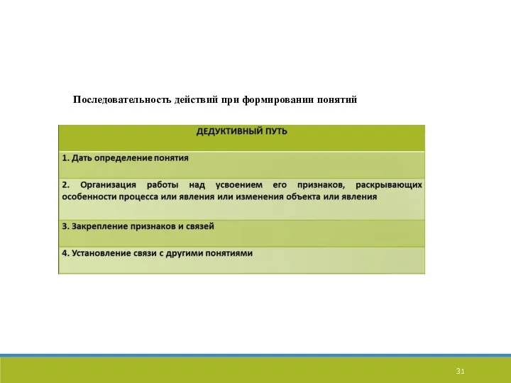 Последовательность действий при формировании понятий