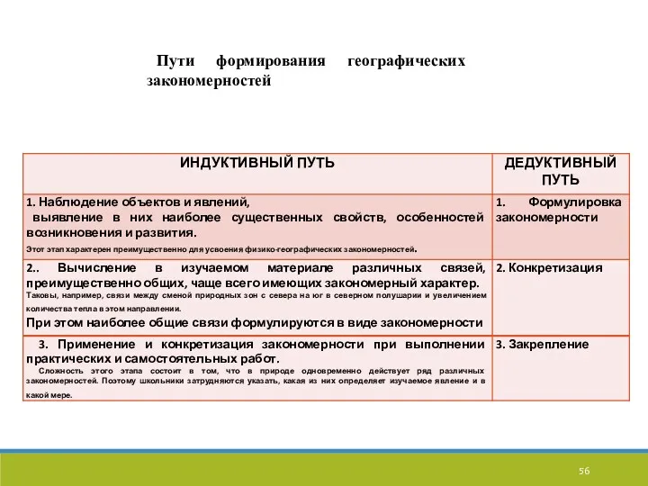 Пути формирования географических закономерностей