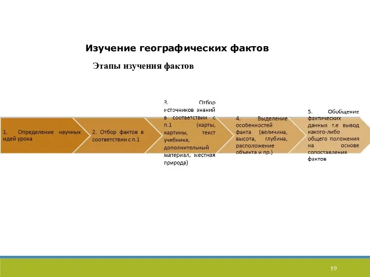 Этапы изучения фактов Изучение географических фактов