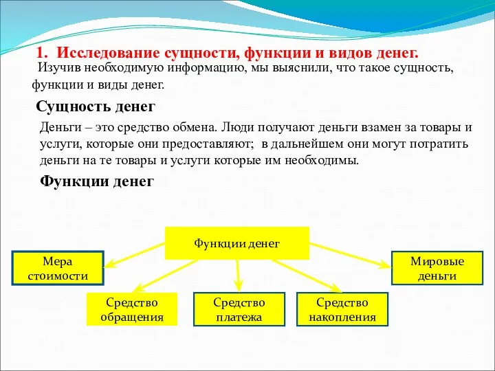 1. Исследование сущности, функции и видов денег. Изучив необходимую информацию,