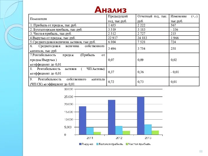 Анализ