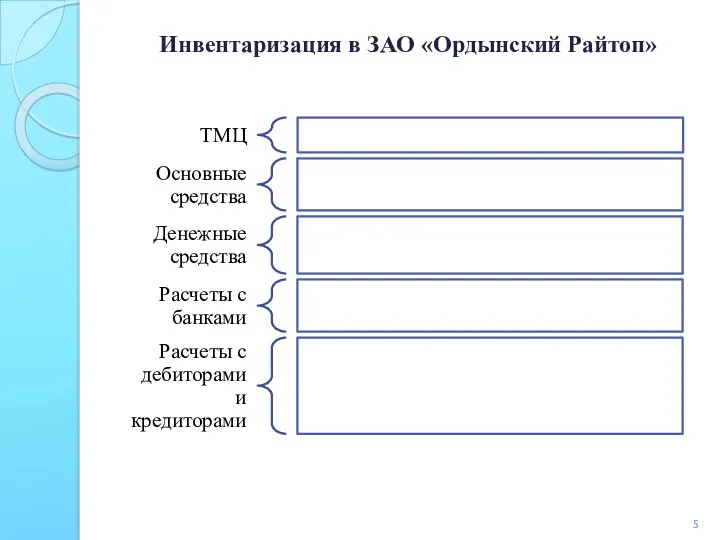 Инвентаризация в ЗАО «Ордынский Райтоп»