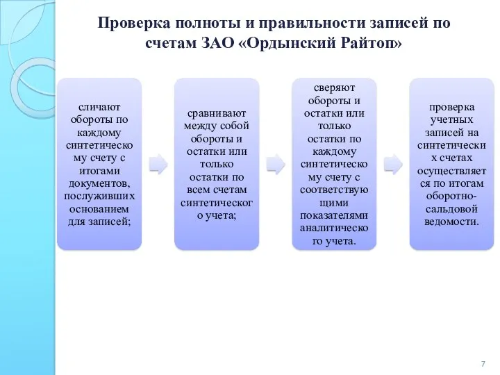 Проверка полноты и правильности записей по счетам ЗАО «Ордынский Райтоп»