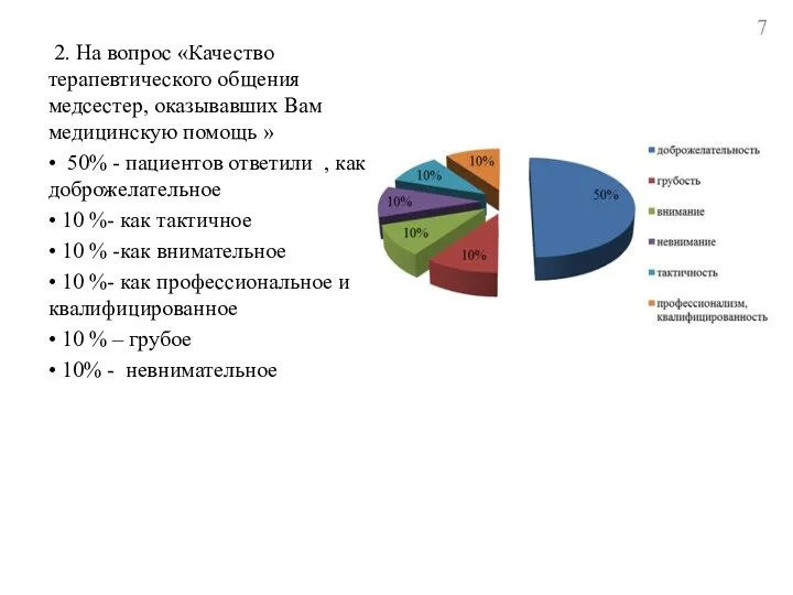 2. На вопрос «Качество терапевтического общения медсестер, оказывавших Вам медицинскую