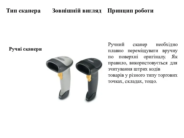 Ручні сканери Тип сканера Зовнішній вигляд Принцип роботи Ручний сканер необхідно плавно переміщувати