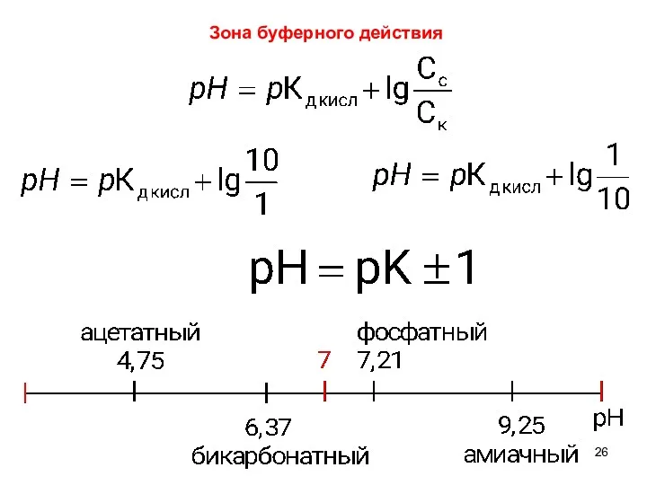 Зона буферного действия