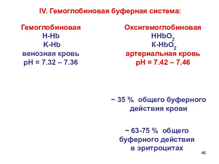 IV. Гемоглобиновая буферная система: ~ 35 % общего буферного действия