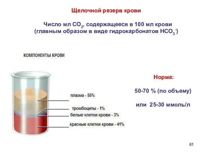Щелочной резерв крови Число мл СО2, содержащееся в 100 мл