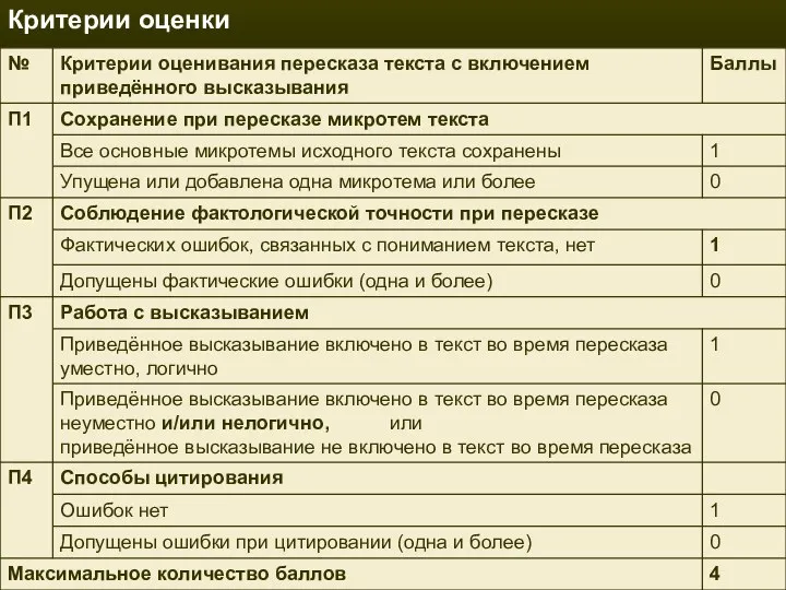 В задании 2 предлагается пересказать прочитанный текст, дополнив его высказыванием.