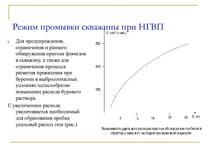 Режим промывки скважины при НГВП Для предупреждения, ограничения и раннего