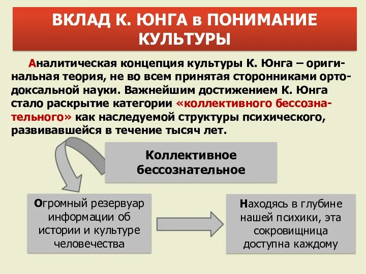 Аналитическая концепция культуры К. Юнга – ориги-нальная теория, не во