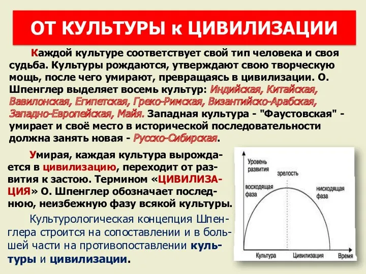 Каждой культуре соответствует свой тип человека и своя судьба. Культуры