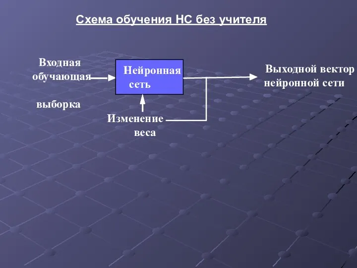 Схема обучения НС без учителя Выходной вектор нейронной сети