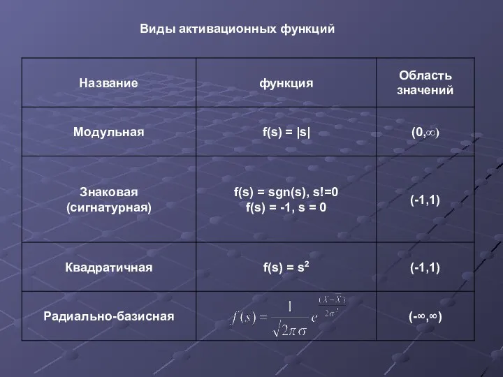 Виды активационных функций