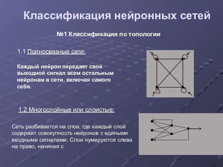 Классификация нейронных сетей №1 Классификация по топологии 1.1 Полносвязные сети: 1.2 Многослойные или слоистые: