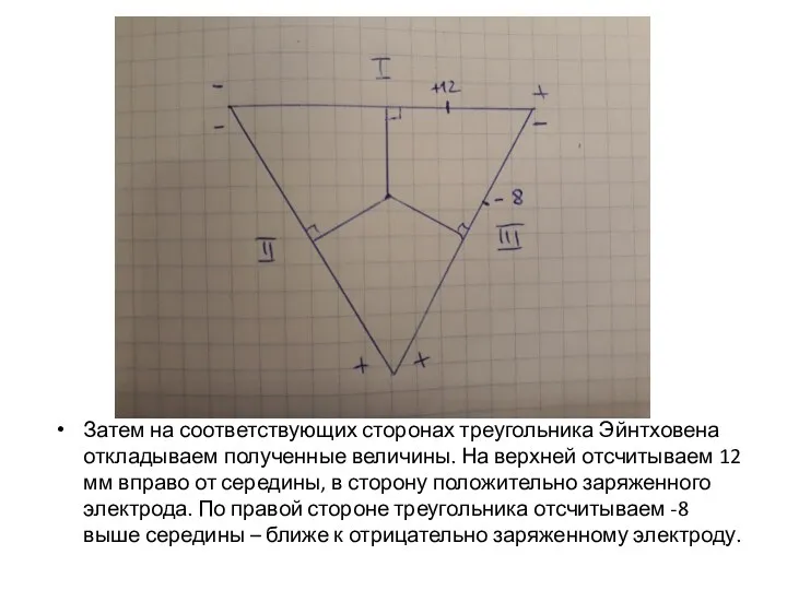Затем на соответствующих сторонах треугольника Эйнтховена откладываем полученные величины. На
