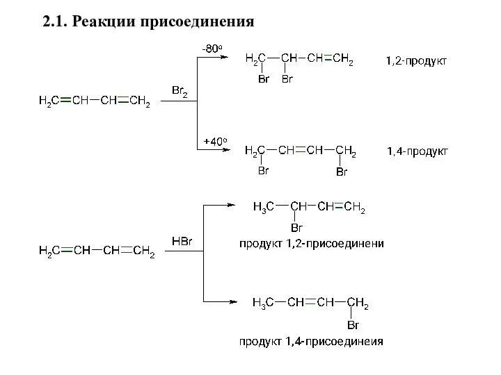 2.1. Реакции присоединения