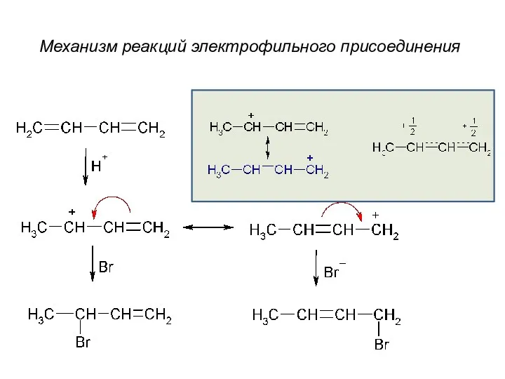 Механизм реакций электрофильного присоединения