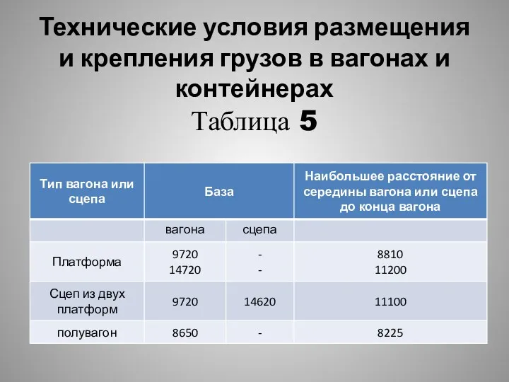 Технические условия размещения и крепления грузов в вагонах и контейнерах Таблица 5