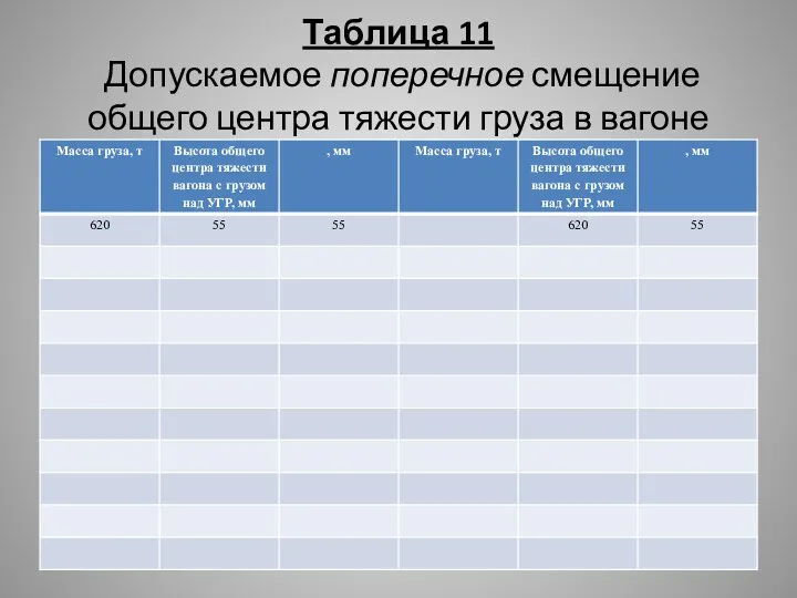 Таблица 11 Допускаемое поперечное смещение общего центра тяжести груза в вагоне