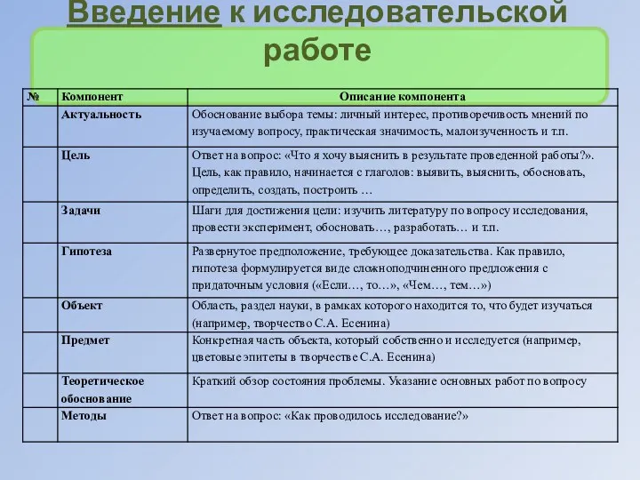 Введение к исследовательской работе