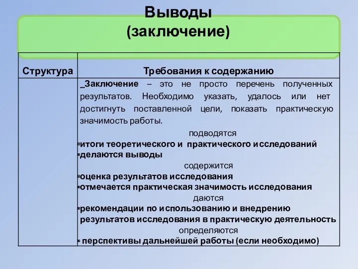 Выводы (заключение)