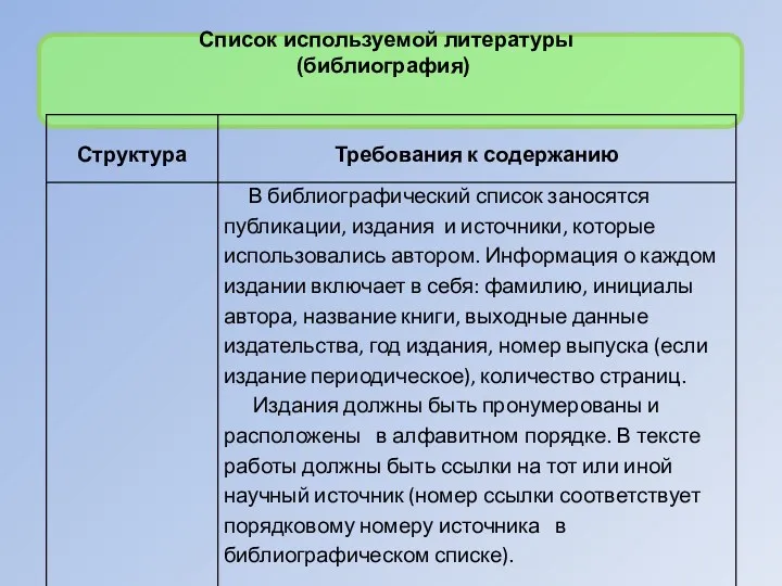 Список используемой литературы (библиография)