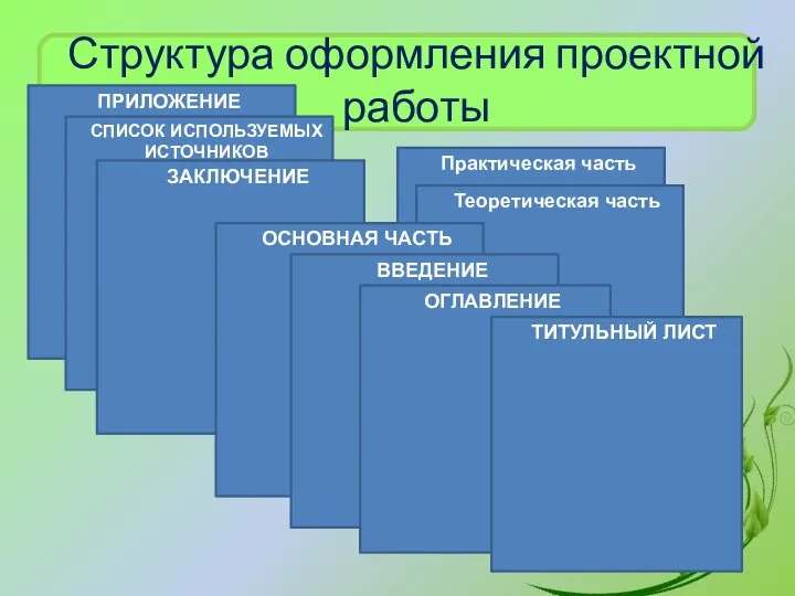 ПРИЛОЖЕНИЕ СПИСОК ИСПОЛЬЗУЕМЫХ ИСТОЧНИКОВ ЗАКЛЮЧЕНИЕ Практическая часть Структура оформления проектной