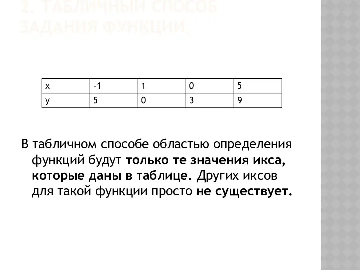 2. ТАБЛИЧНЫЙ СПОСОБ ЗАДАНИЯ ФУНКЦИИ. В табличном способе областью определения