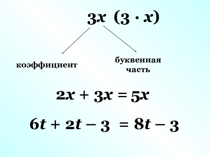 3x коэффициент (3 · x) буквенная часть 2x + 3x