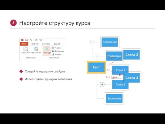 Настройте структуру курса 3 Создайте иерархию слайдов Используйте сценарии ветвления