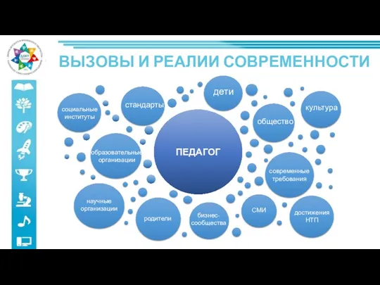 ВЫЗОВЫ И РЕАЛИИ СОВРЕМЕННОСТИ ПЕДАГОГ дети общество стандарты родители достижения НТП