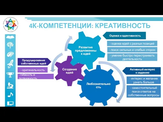 4К-КОМПЕТЕНЦИИ: КРЕАТИВНОСТЬ Продуцирование собственных идей - оригинальность - гибкость и