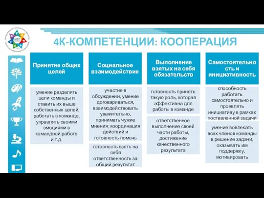 4К-КОМПЕТЕНЦИИ: КООПЕРАЦИЯ умение разделять цели команды и ставить их выше