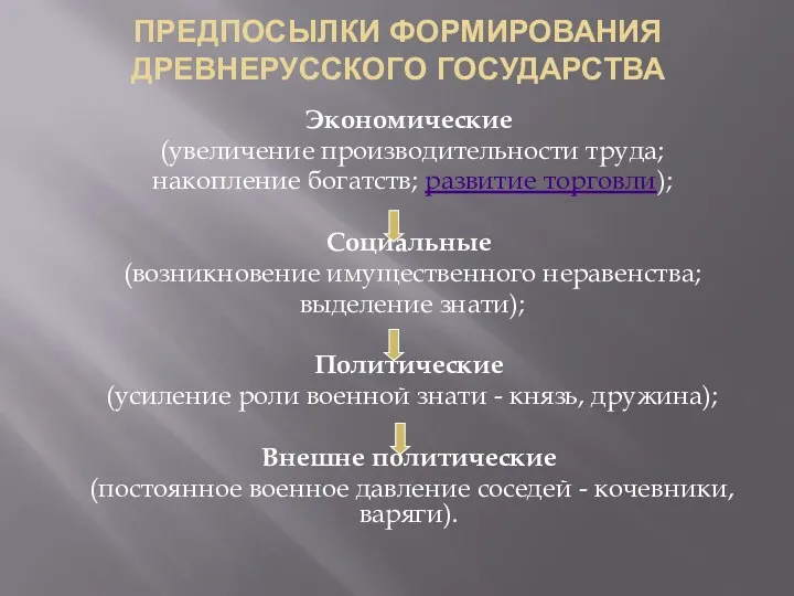 ПРЕДПОСЫЛКИ ФОРМИРОВАНИЯ ДРЕВНЕРУССКОГО ГОСУДАРСТВА Экономические (увеличение производительности труда; накопление богатств;