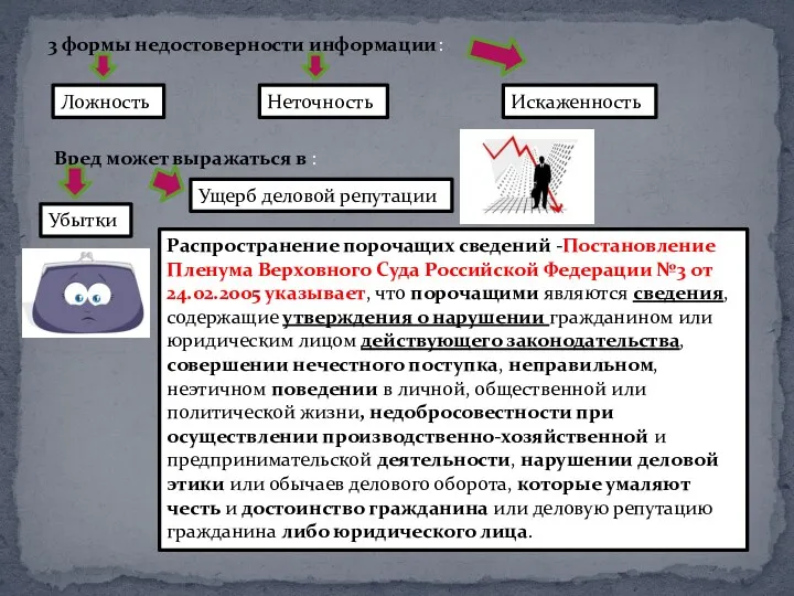 3 формы недостоверности информации: Ложность Неточность Искаженность Вред может выражаться